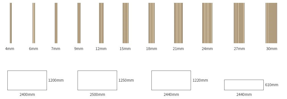 ROCPLY-plywood size