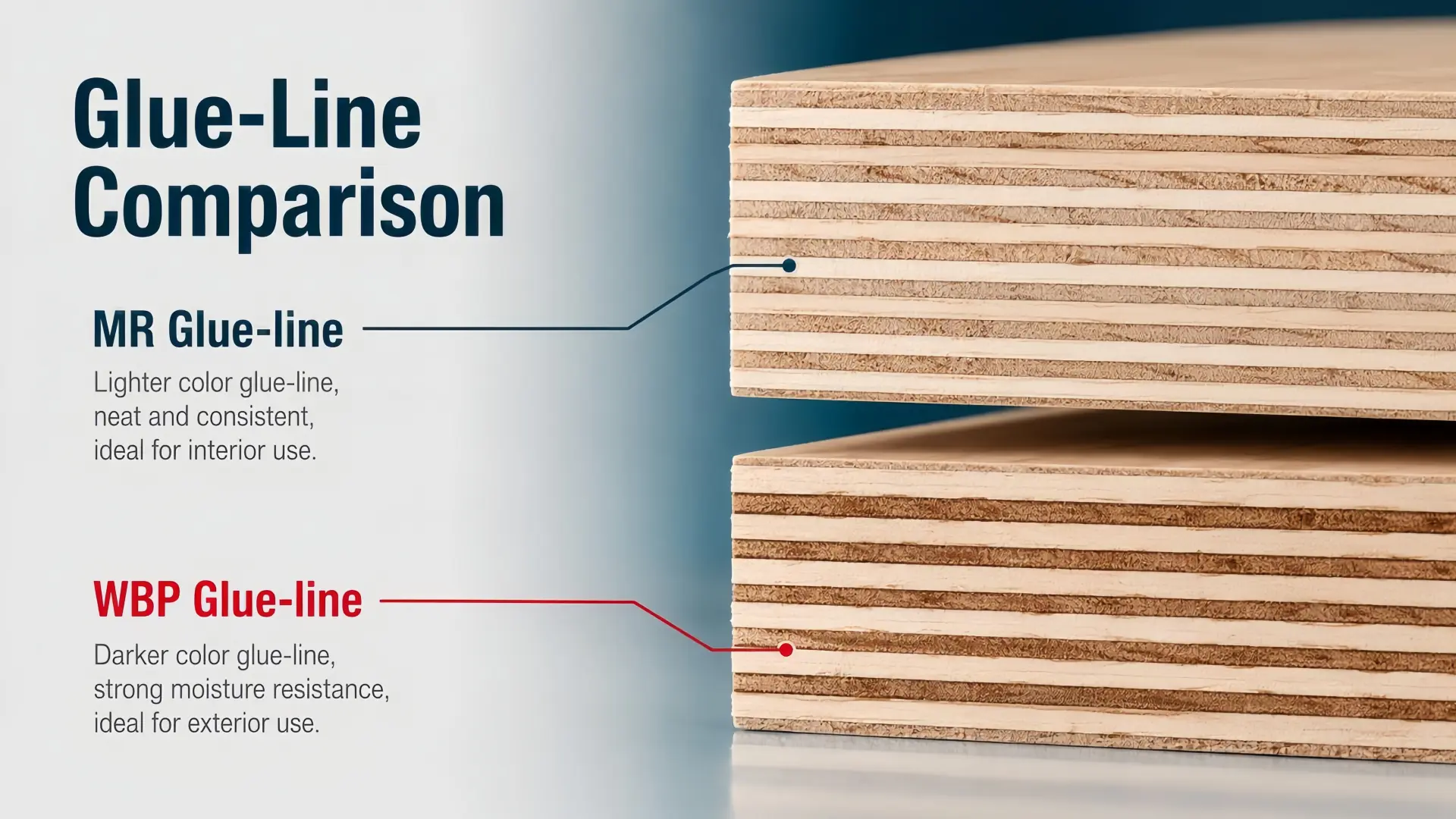 MR Plywood vs WBP Plywood Glue Bond Test MR plywood vs WBP plywood glue-line and boil-test comparison with proof requirements